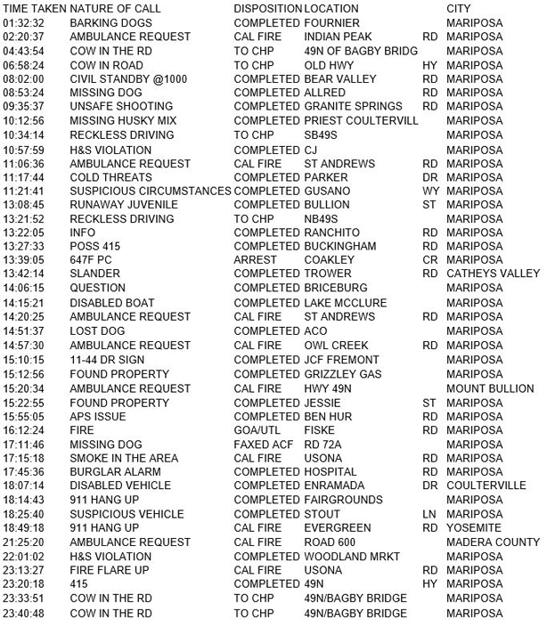 mariposa county booking report for september 8 2017.1