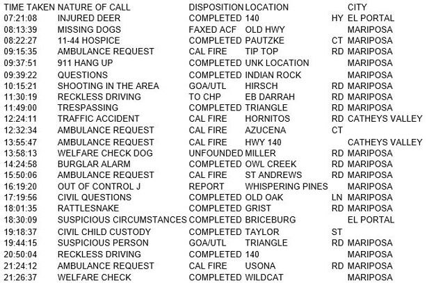 mariposa county booking report for september 9 2017