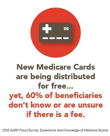 aarp medicare cards