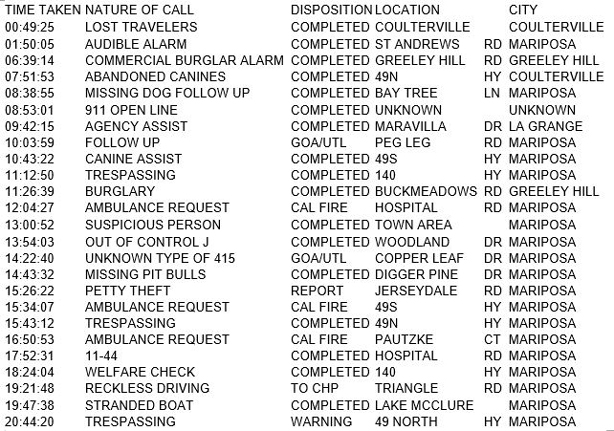 mariposa county booking report for april 10 2018.1