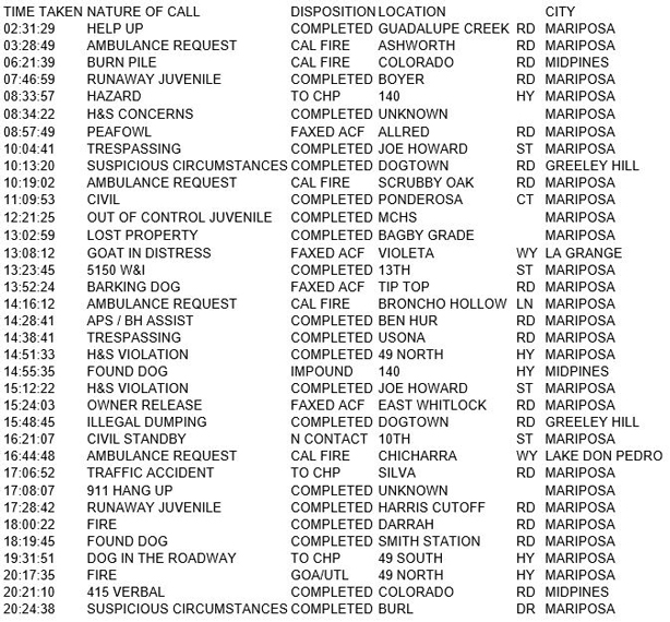 mariposa county booking report for april 13 2018.1