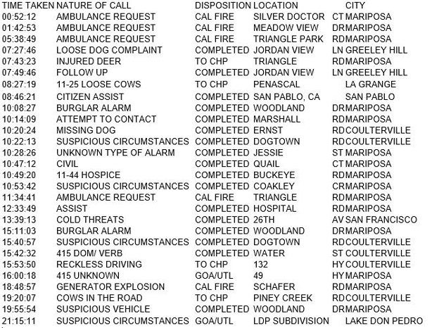 mariposa county booking report for april 15 2018.1