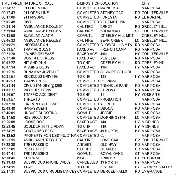 mariposa county booking report for april 17 2018.1