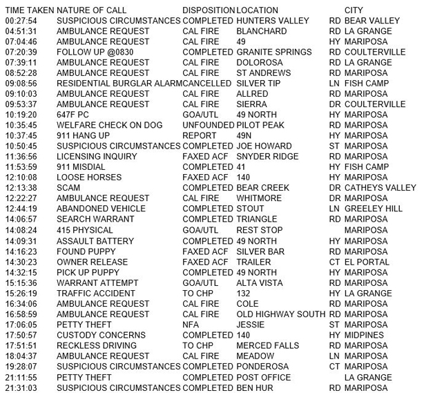mariposa county booking report for april 19 2018.1