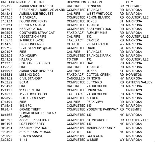 mariposa county booking report for april 20 2018.1