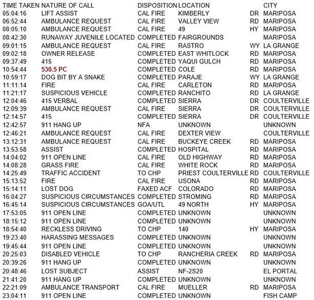 mariposa county booking report for april 21 2018.1