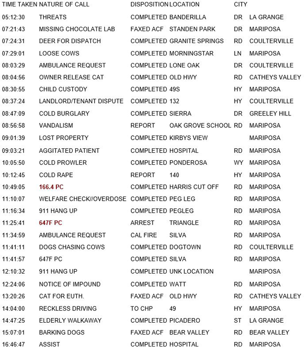 mariposa county booking report for april 24 2018.1