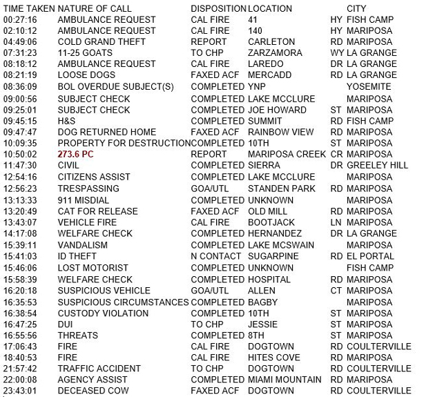 mariposa county booking report for april 27 2018.1