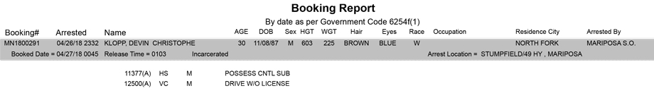 mariposa county booking report for april 27 2018