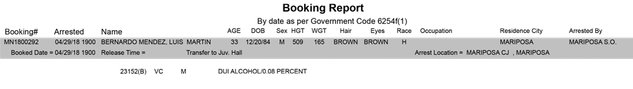 mariposa county booking report for april 29 2018