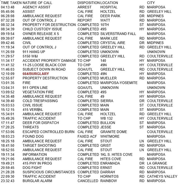 mariposa county booking report for april 30 2018.1