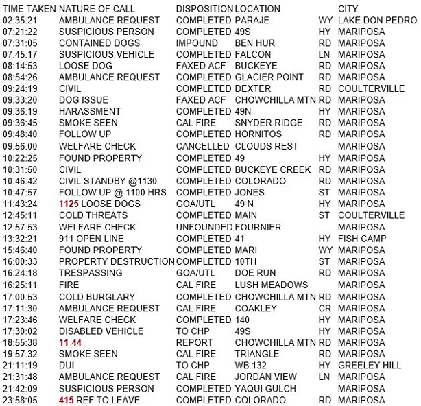 mariposa county booking report for august 1 2018.1