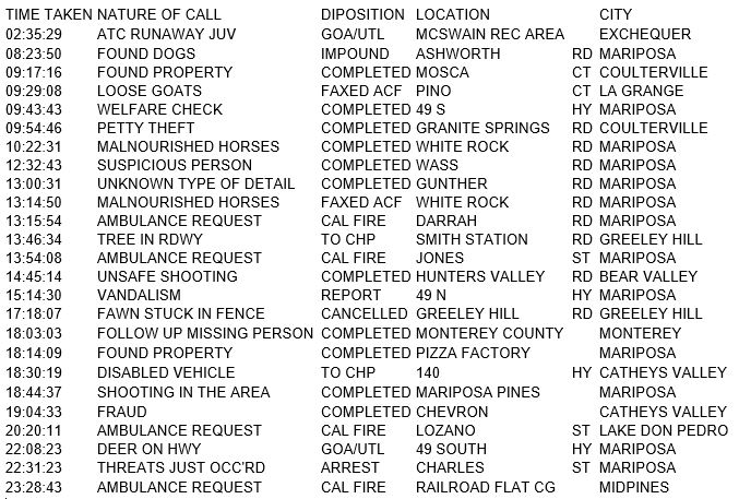 mariposa county booking report for august 12 2018.1