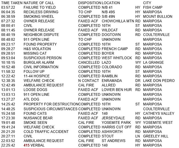 mariposa county booking report for august 14 2018.1