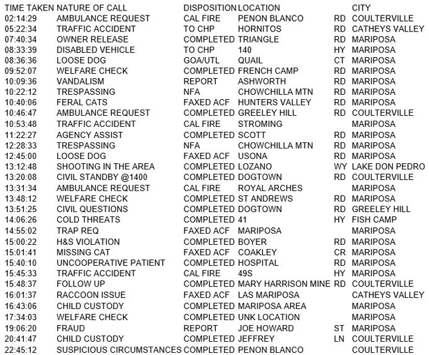 mariposa county booking report for august 15 2018.1