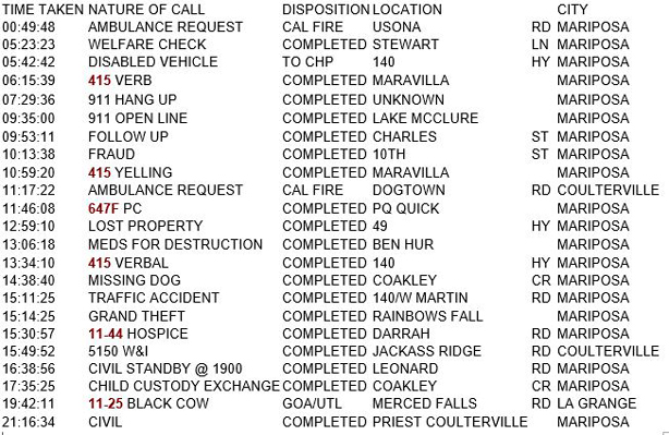 mariposa county booking report for august 16 2018.1
