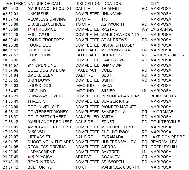 mariposa county booking report for august 19 2018.1