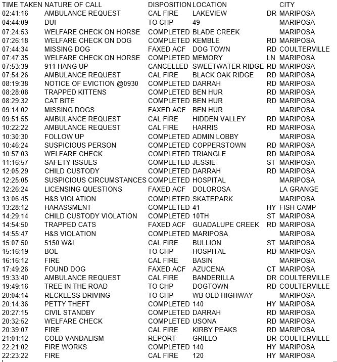 mariposa county booking report for august 2 2018.1