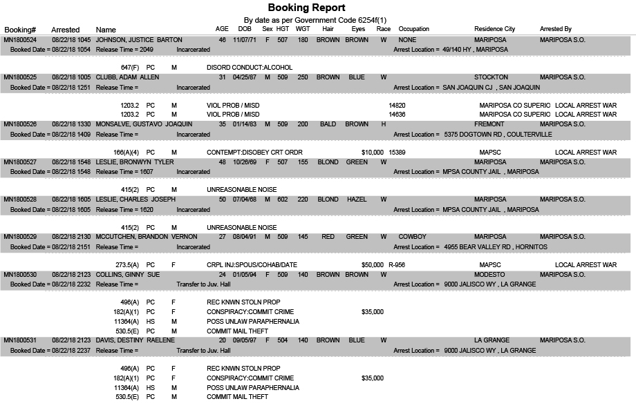 mariposa county booking report for august 22 2018
