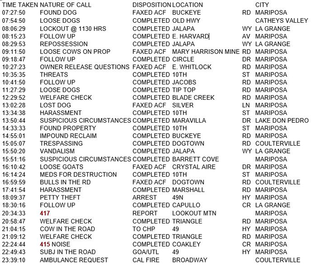 mariposa county booking report for august 23 2018.1