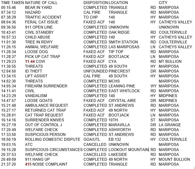 mariposa county booking report for august 27 2018.1