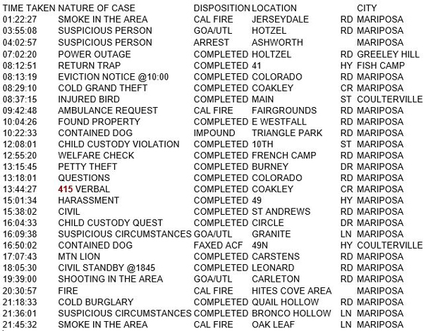 mariposa county booking report for august 3 2018.1