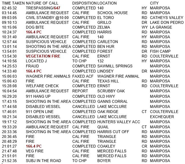 mariposa county booking report for august 4 2018.1