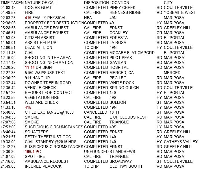 mariposa county booking report for august 5 2018.1