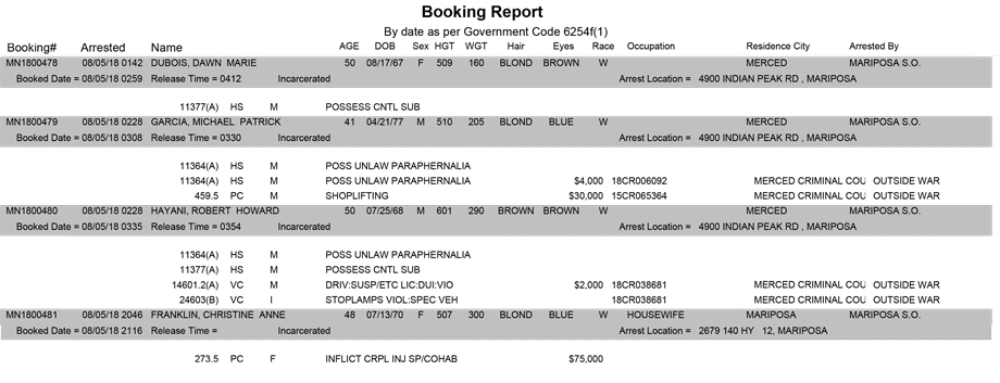 mariposa county booking report for august 5 2018