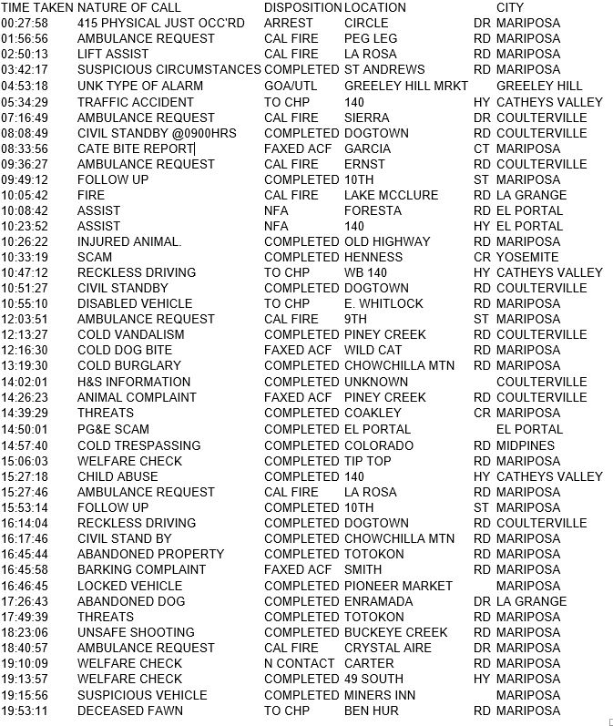 mariposa county booking report for august 6 2018.1