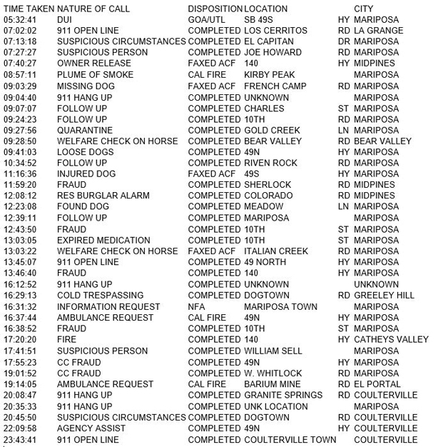 mariposa county booking report for august 8 2018