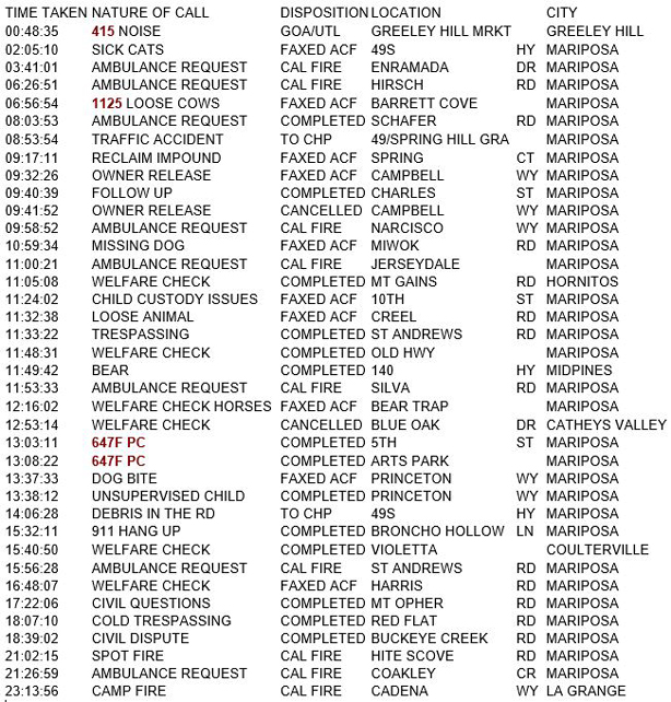 mariposa county booking report for august 9 2018.1