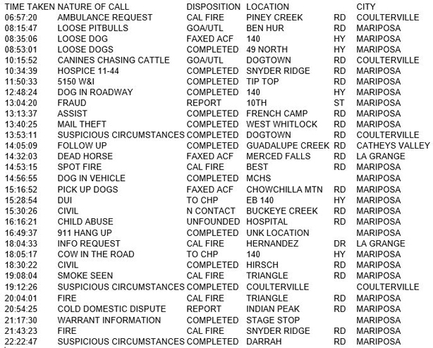 mariposa county booking report for july 31 2018