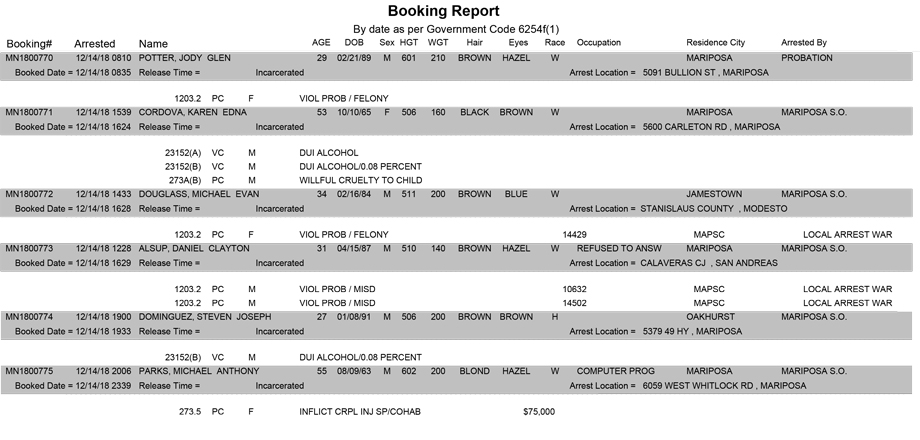 mariposa county booking report for december 14 2018