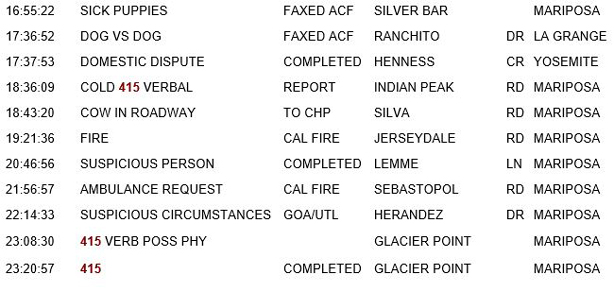 mariposa county booking report for december 15 2018.2