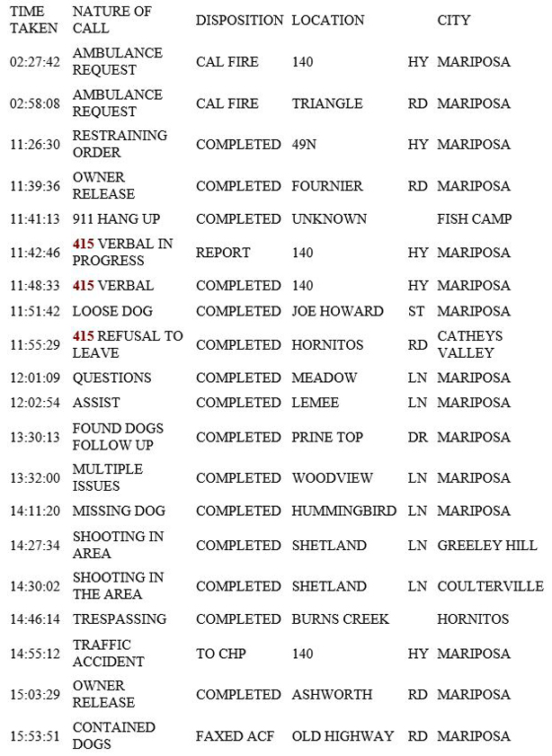 mariposa county booking report for december 30 2018