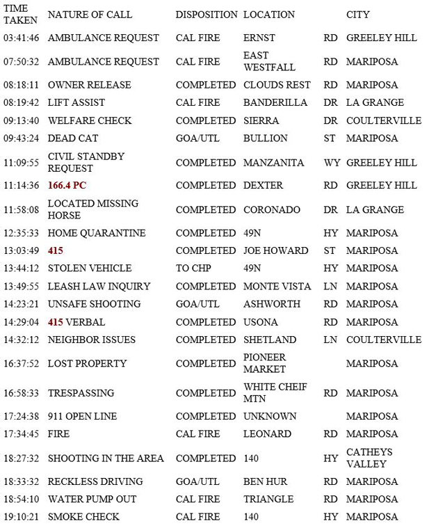 mariposa county booking report for december 31 2018.1