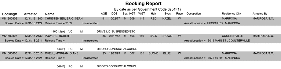 mariposa county booking report for december 31 2018