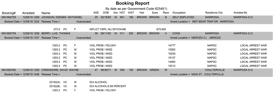 mariposa county booking report for december 8 2018