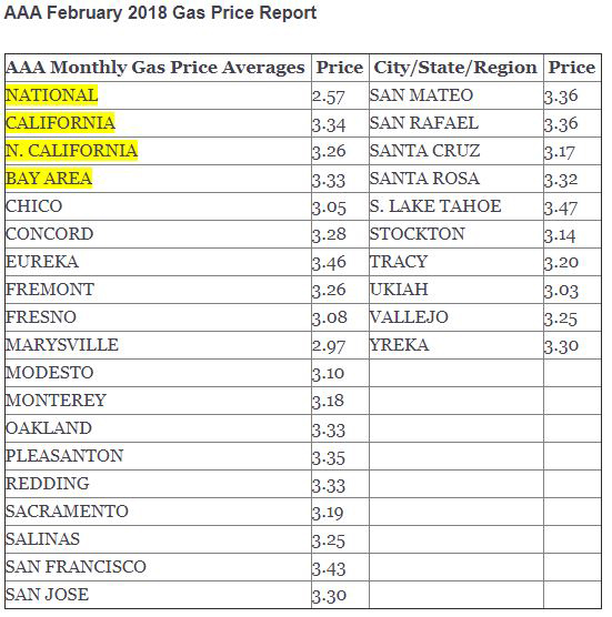 aaa february 2018 1