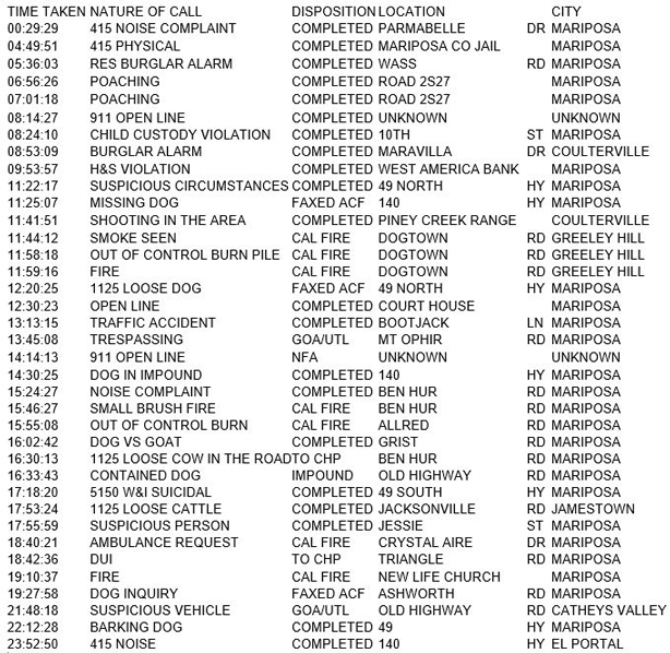 mariposa county booking report for february 10 2018.1