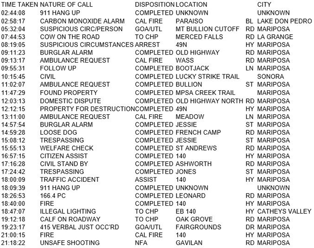 mariposa county booking report for february 11 2018.1