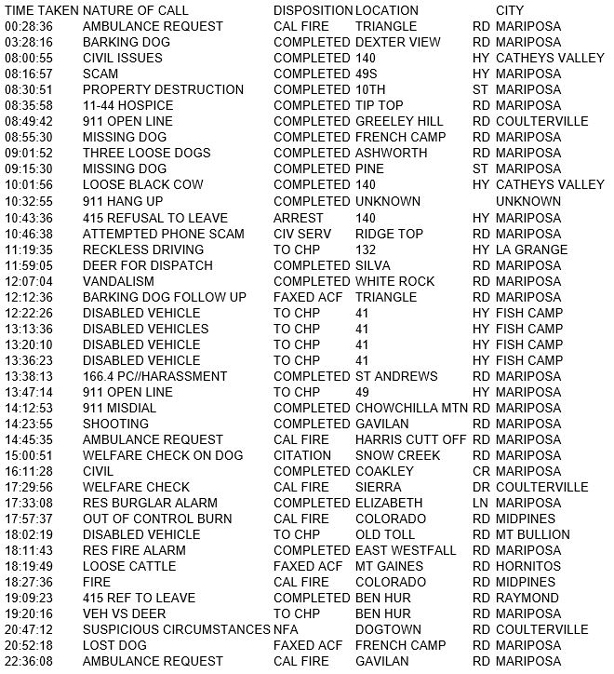 mariposa county booking report for february 12 2018.1