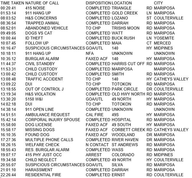 mariposa county booking report for february 13 2018.1
