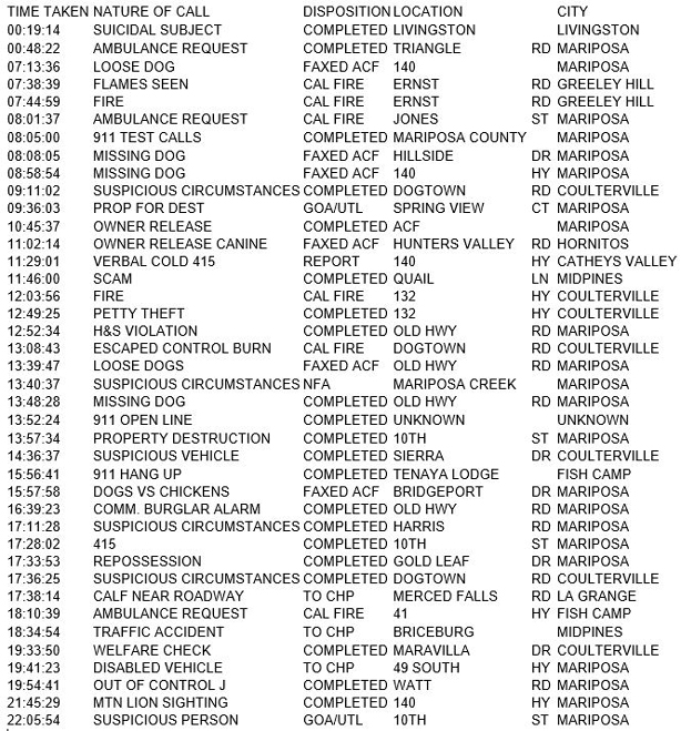 mariposa county booking report for february 14 2018.1