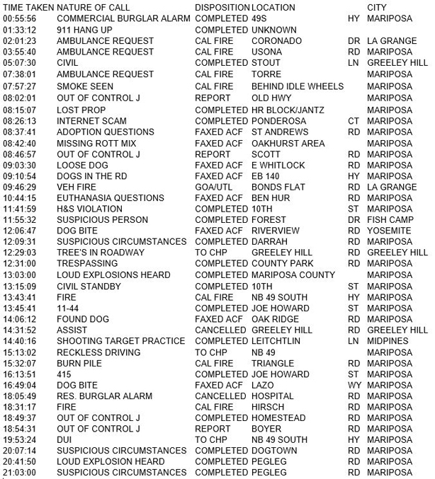 mariposa county booking report for february 15 2018.1