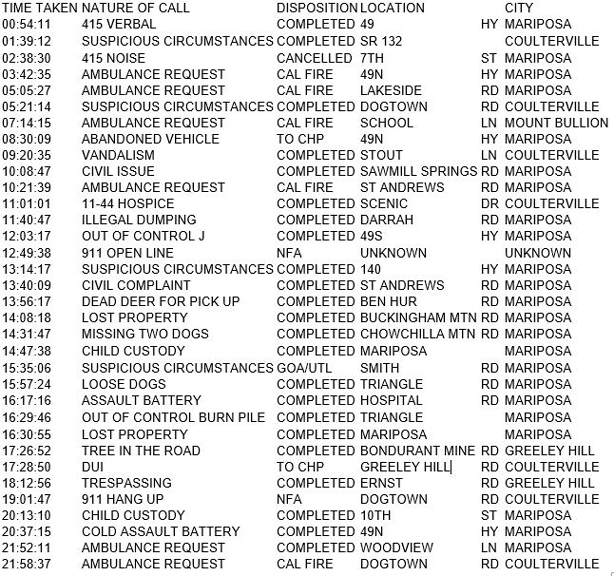 mariposa county booking report for february 18 2018.1