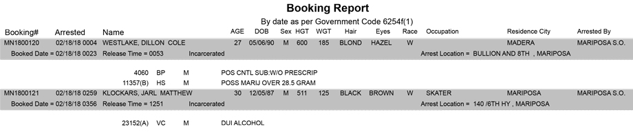 mariposa county booking report for february 18 2018