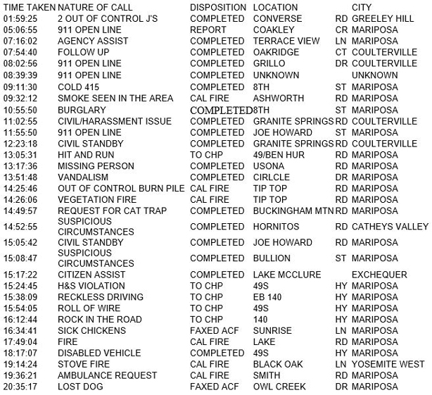 mariposa county booking report for february 19 2018.1