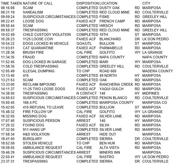 mariposa county booking report for february 2 2018.1